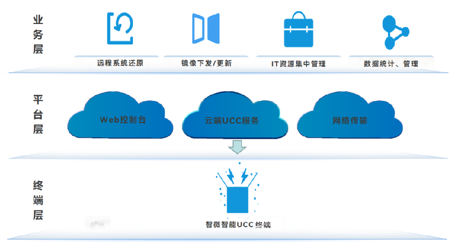 Z6·尊龙「中国」官方网站