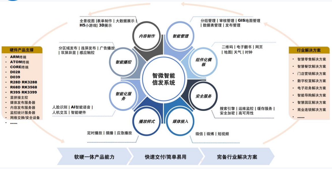 Z6·尊龙「中国」官方网站